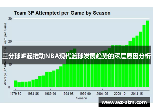三分球崛起推动NBA现代篮球发展趋势的深层原因分析